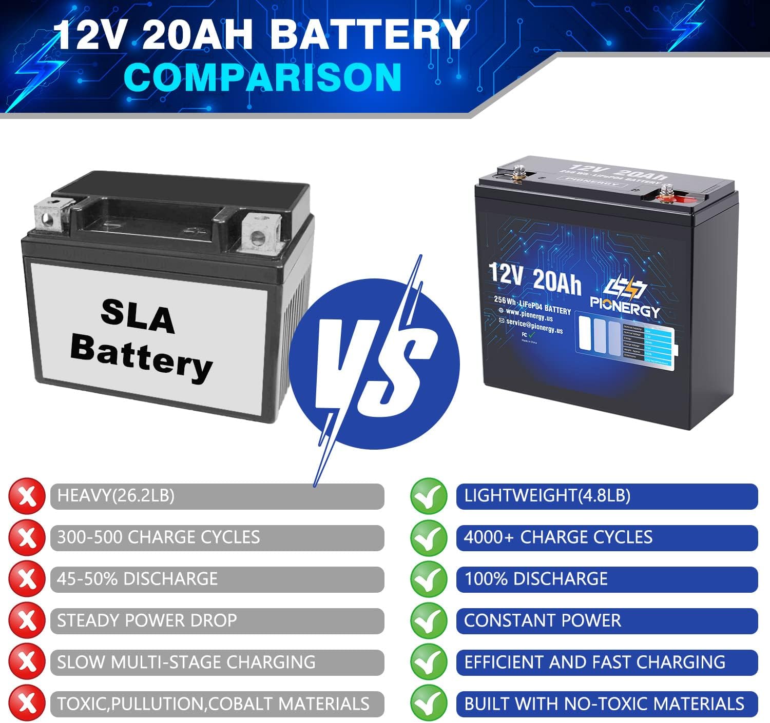 LiFePO4 Battery, Lithium Battery 4000+ Cycles Rechargeable Iron Phosphate Battery for RV, Solar Power and Backup Battery Low Self-Discharge and Light Weight with Built-In BMS (12.8V 6 Ah)