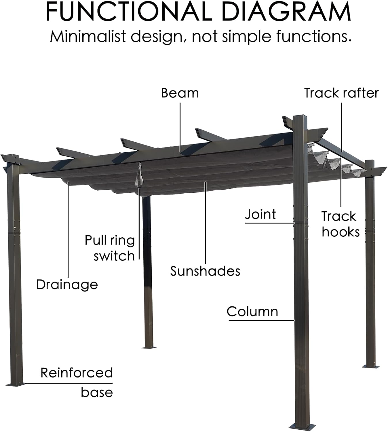 Kozyard Morgan Outdoor Retractable Pergola with Sun Shade Canopy Patio Aluminum Pergola Shelter for Backyard Deck Garden Modern Metal Grill Gazebo(10' x 12', Gray)