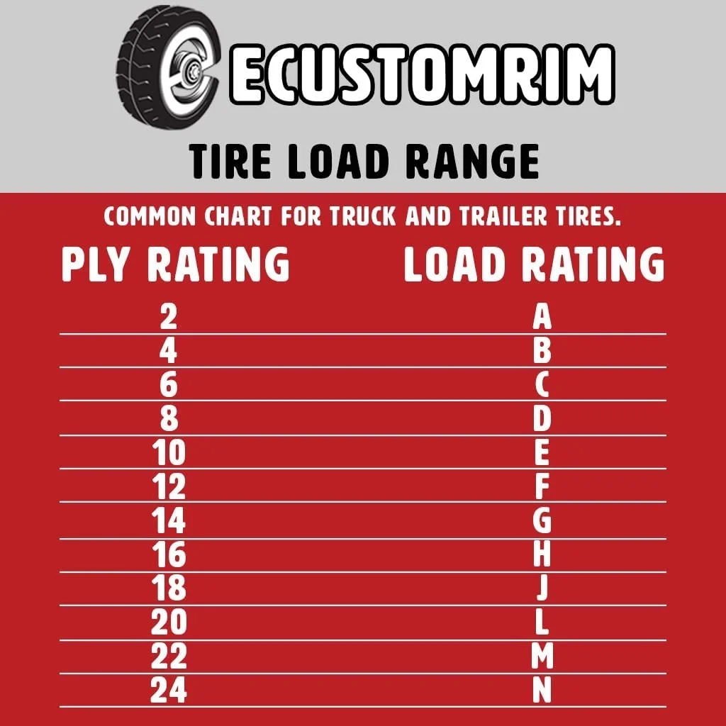 ST175/80R13 GlobalTrax Trailer Tire LRC on 5 Bolt White Mod Wheel