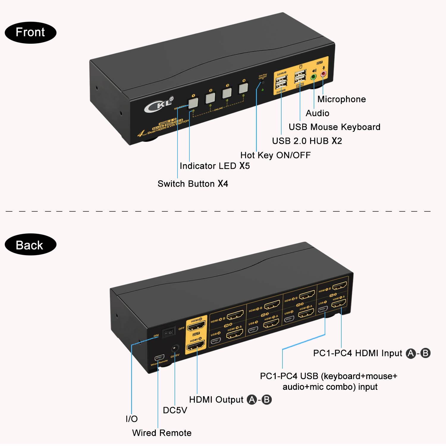 CKL 2x2 Matrix HDMI KVM Switch Dual Monitor USB 3.0 4K 60Hz, PC Monitor Keyboard Mouse Peripherals Sharing Box with Cables for 2 Computers or Laptops