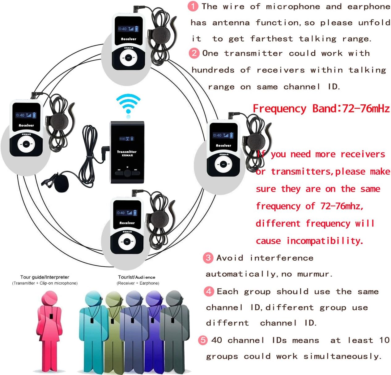 EXMAX EX-100 Wireless Tour Guide System Microphone Earphone Headset for Church Translation Simultaneous Interpreting Teaching Silent Live Conference Travel Interpretation(1 Transmitter 10 Receivers)