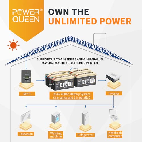 power queen LiFePO4 Lithium Battery, 12V 300Ah Deep Cycle Battery, Max.3840Wh, Built-in 200A BMS, Up to 15000 Cycles, 10-Year Lifespan for Solar Energy Storage, Backup Power, RV, Camping