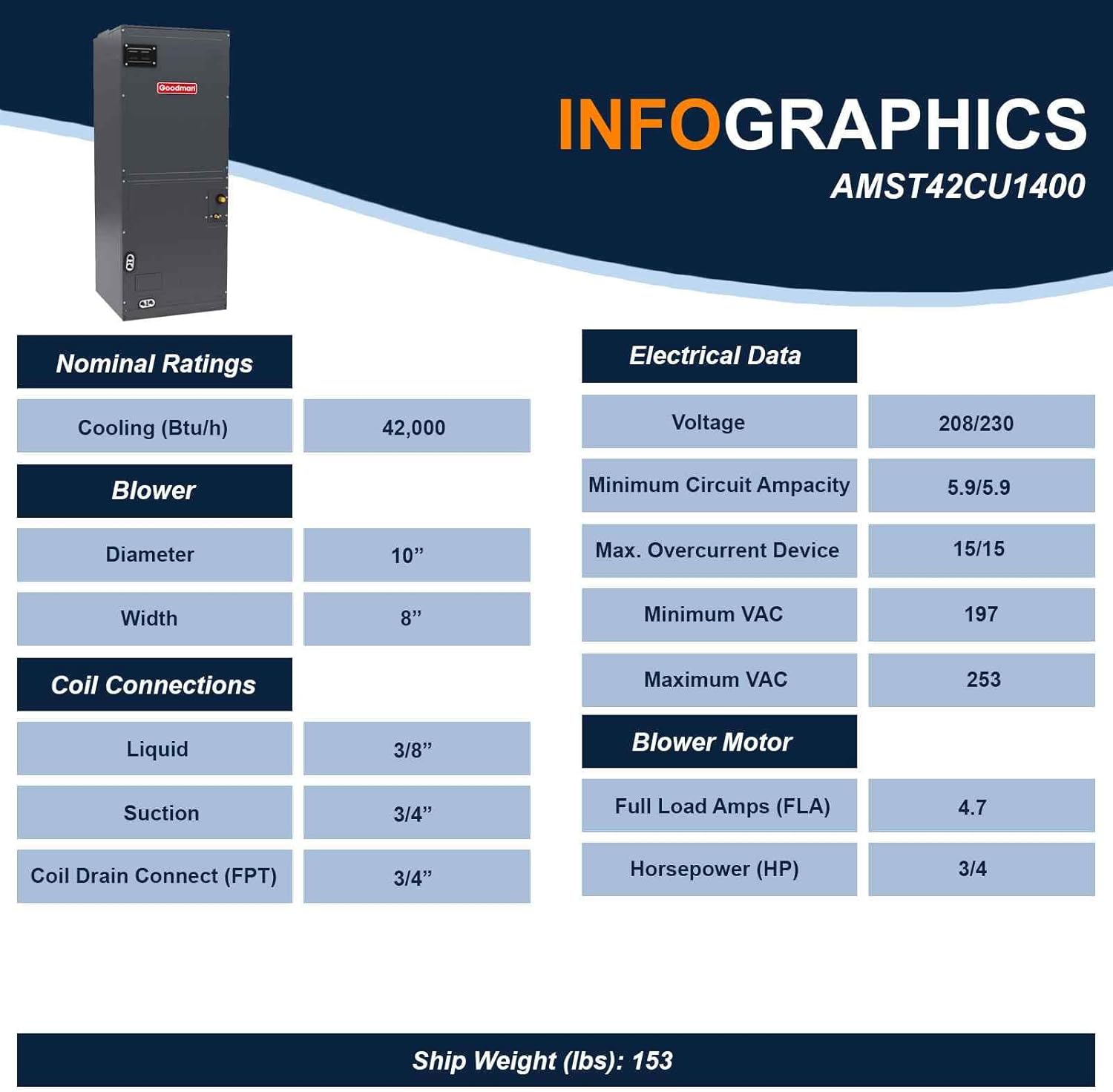 Goodman 3 Ton 15.2 SEER2 Energy-Efficient Single Stage Split System Air Conditioner GSXB403610 and Multi-Positional Multi-Speed Air Handler AMST42CU1400 with Internal TXV
