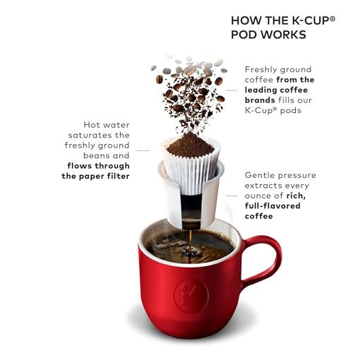 Keurig K-Elite Single-Serve K-Cup Pod Coffee Maker