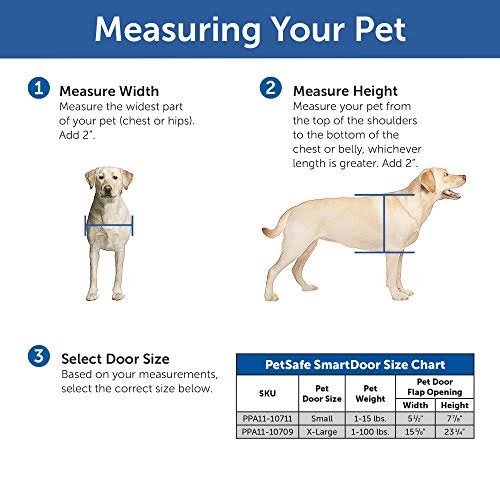 PetSafe Electronic SmartDoor, Automatic Dog and Cat DOOR, Large, Collar Activated with SmartKey