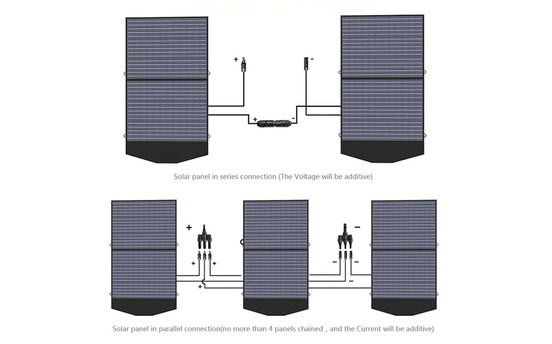 🔥Limited time discount ALLPOWERS Solar Generator Kit 4000W (R4000 + SP027 100W Solar Panel)