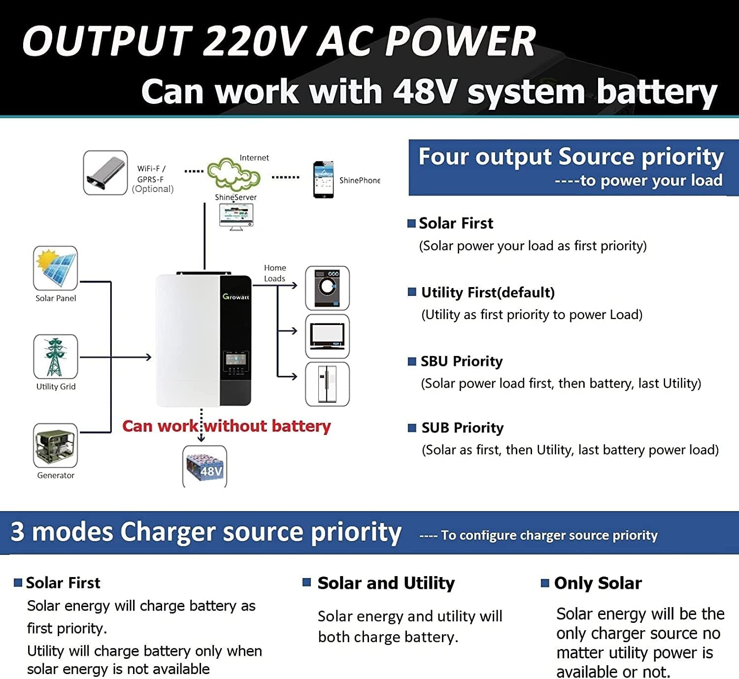 Growatt 3500W Solar MPPT Inverter 48V to 230V AC, Off Grid Hybrid Inverter Bulit in 80A Solar Controller, 3.5KW Solar Charger Inverter Max PV Input 450V, fit for 48V Lead-Acid/Lithium/Without Battery