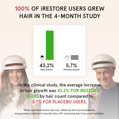 iRestore Essential Laser Hair Growth System - FDA Cleared Hair Growth for Men & Hair Loss Treatments for Women with Thinning Hair, Hair Regrowth for Women