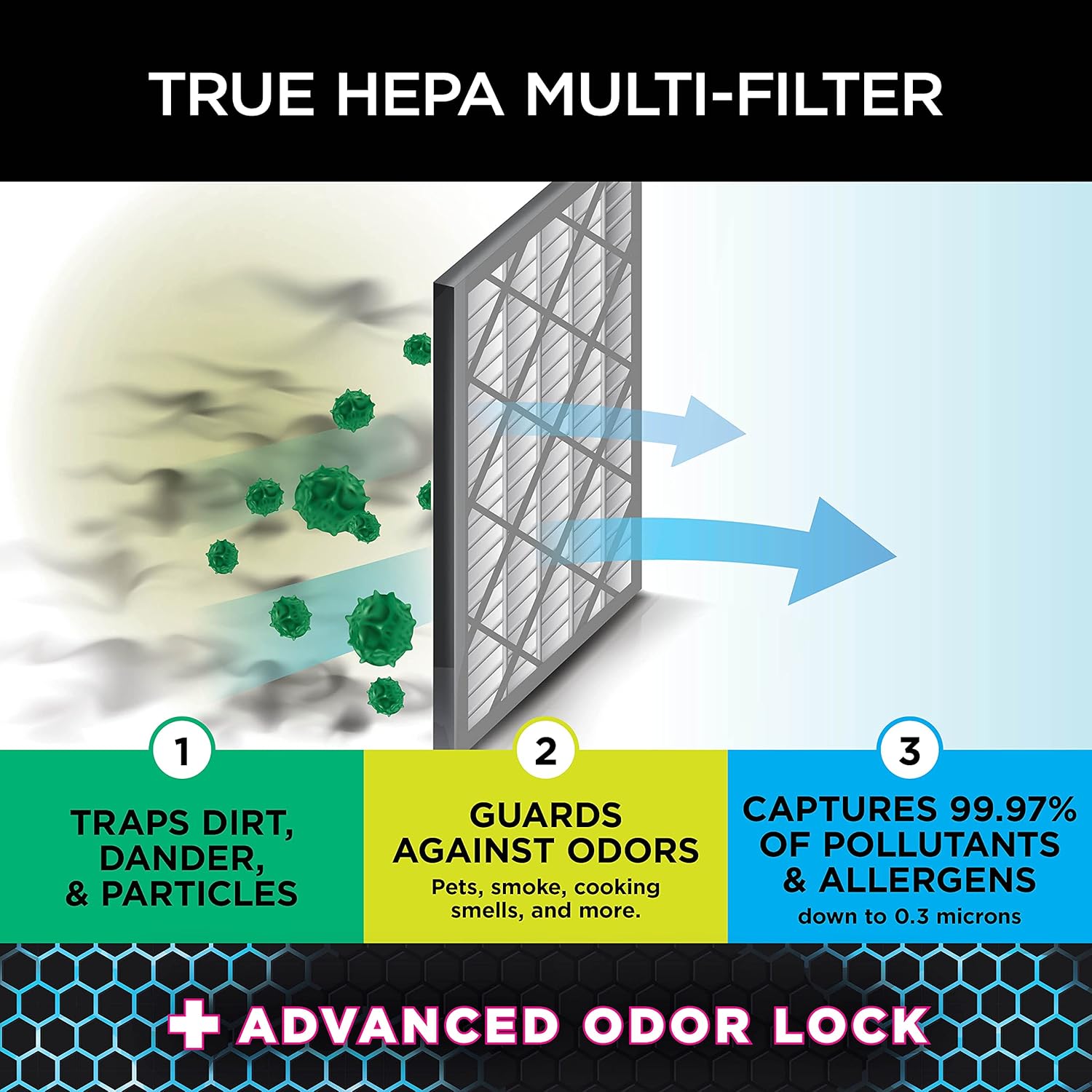 Shark HE402AMZ Air Purifier 4 True HEPA with Microban Protection Cleans up to 1000 Sq. Ft., Captures 99.98% of particles, allergens, smoke, odors to 0.1–0.2 microns, Advanced Odor Lock, 4 Fan, Grey