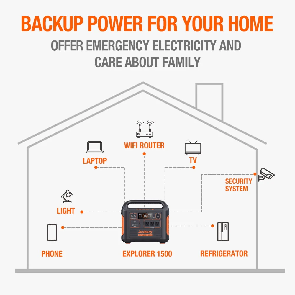 Jackery Solar Generator 1500 (includes (1) Explorer 1500 + (4) SolarSaga 100W)