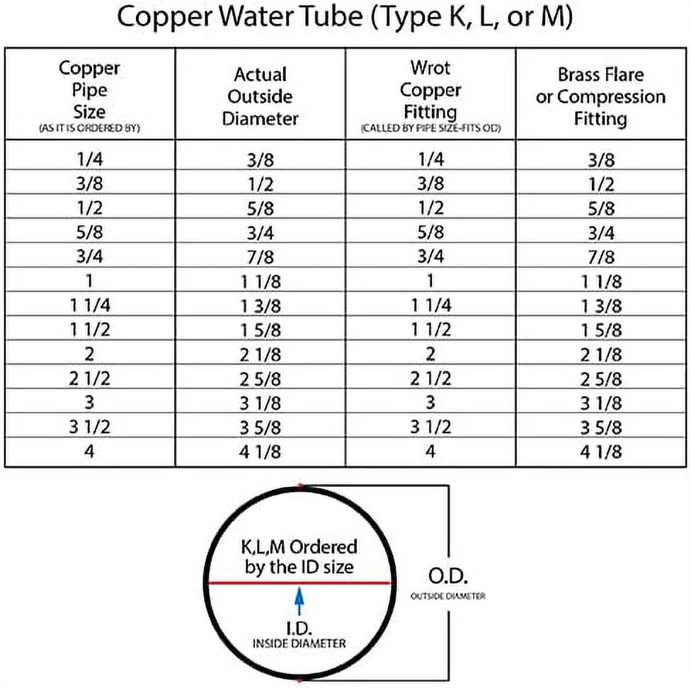 (1/2" OD) Copper Water Tube Type L 60 FT