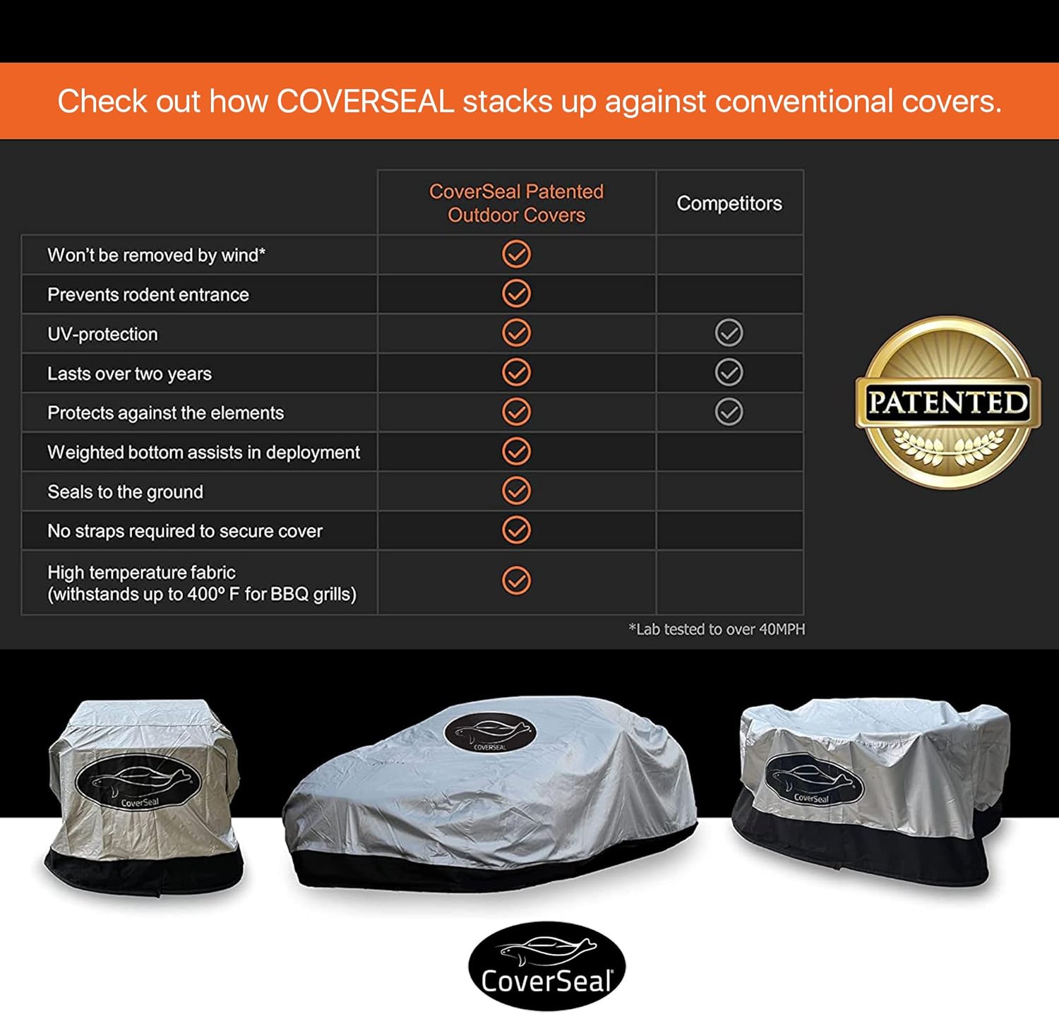 CoverSeal Heavy Duty Outdoor Car Cover with Patented Weighted Ground Conforming Apron Seal - All Weather Waterproof Car Cover for Automobiles - Full Size 230 L x 70-75 W x 73 H inch Max