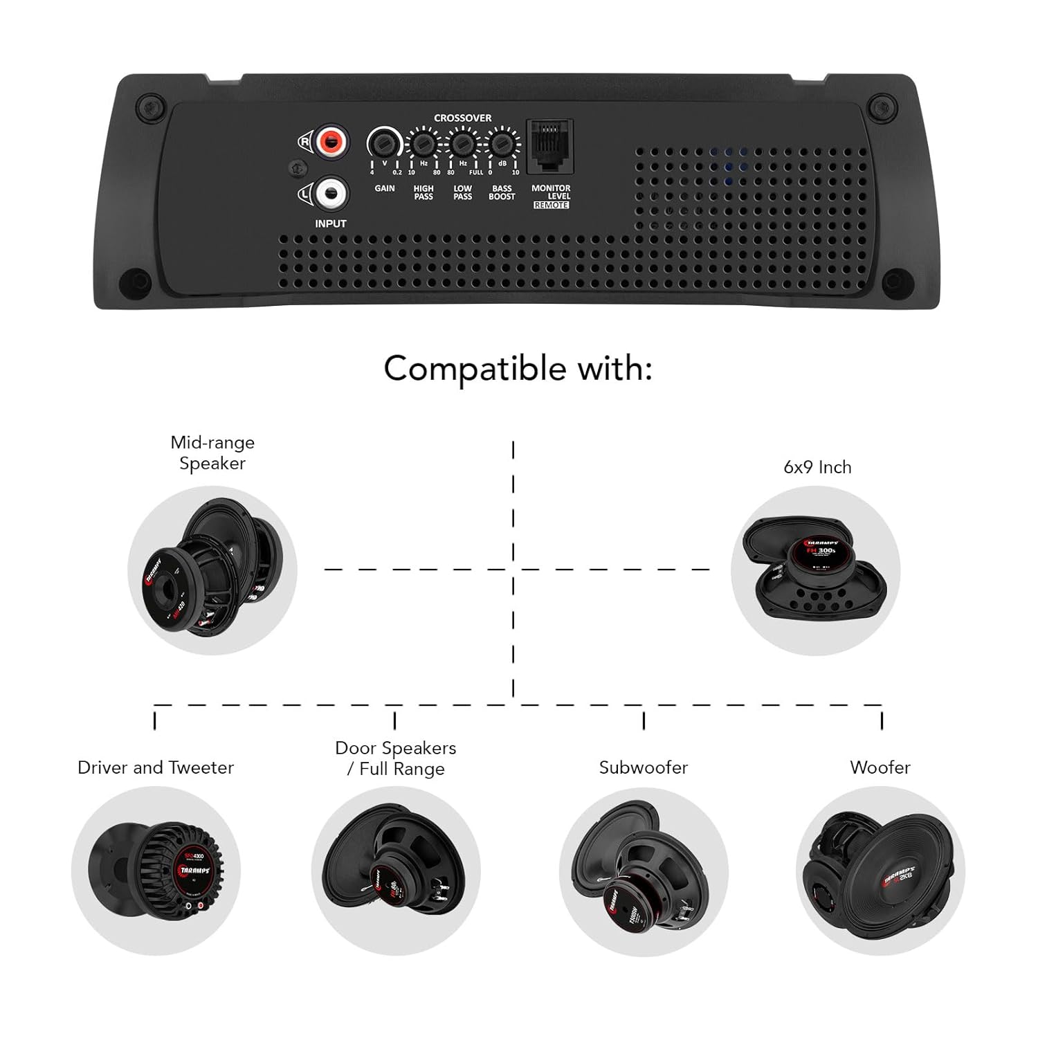 Taramps HD 3000 2 Ohms 1 Channel 3000 Watts RMS MAX Full Range Car Audio, Monoblock, LED Monitor Indicator, Class D Amplifier, Crossover, White 3k amp