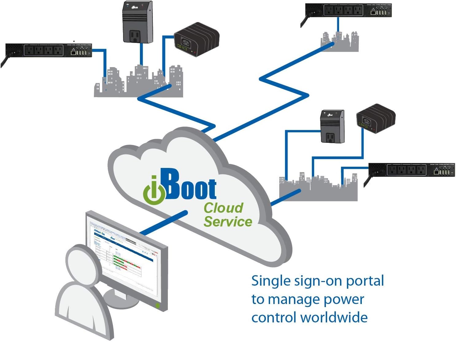 Dataprobe iBoot-PDU8-N15 // 8 Outlet Managed PDU,115VAC/15A, 1U Rackmount, Sophisticated Automation, Cloud Manageable, Environmental Monitoring, Wide Temperature Range
