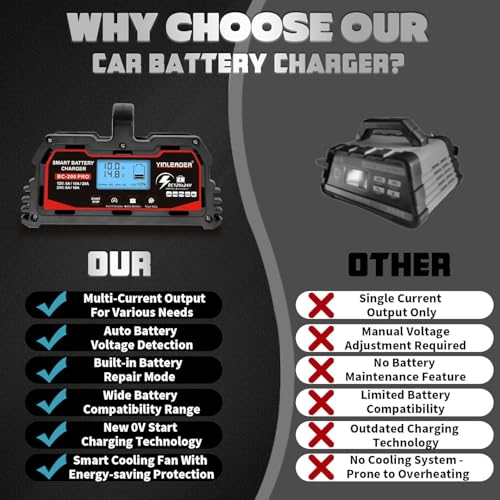 Battery Charger 40A, 12V/24V Lead Acid Smart Battery Charger, 12V LiFePO4 Car Battery Trickle Charger, Automatic Battery Maintainer for Car Motorcycle Lawn Mower Marine Boat Lead Acid Batteries