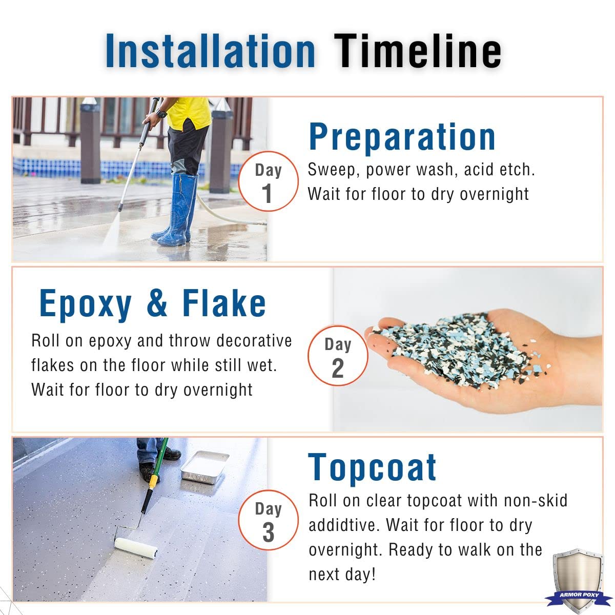 Garage Floor Epoxy Kit - 28-Pc 2 Part - 900 Sq. Ft - LT Gray, Industrial Grade Epoxy Coating Kit - Basements, Workshops, Contractors, Automotive, Storage, Retail Shops