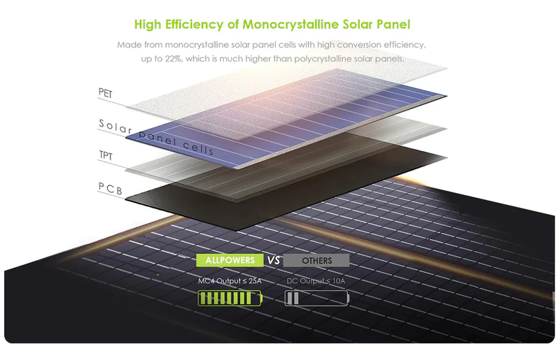 🔥Limited time discount ALLPOWERS Solar Generator Kit 4000W (R4000 + SP027 100W Solar Panel)