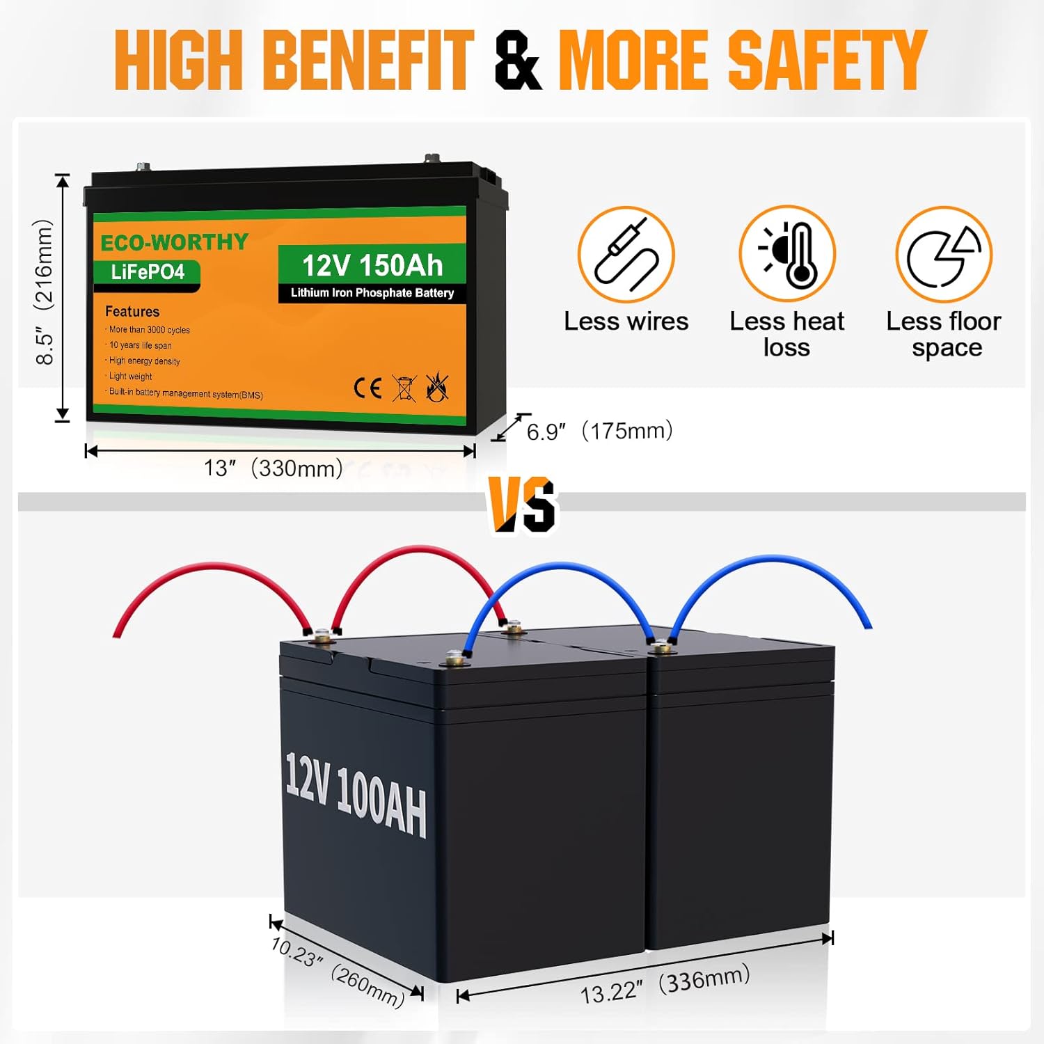 ECO-WORTHY 12V 150AH Lithium Battery, Rechargeable LiFePO4 Lithium Ion Phosphate Deep Cycle Battery with BMS, Perfect for RV, Marine, Motorhome, Solar, Household battery