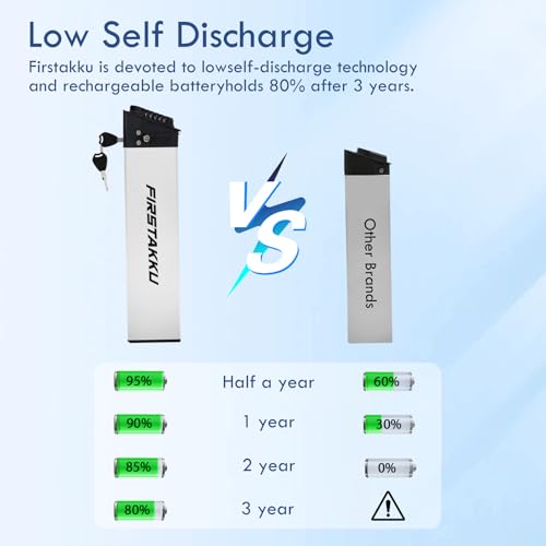36V 48V 10A 13A 17A Ebike Battery, Ebike Battery Pack for 50w - 1000W Motor with Safe Lock and 3A Charger, Lithium Ebike Battery for Folding Bike, Mountain Bike, Modified Bike (2-5 Day Delivery)