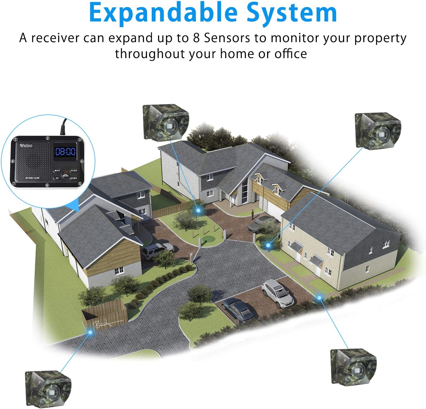 1800 Ft Wireless Outside Driveway Alarm Outdoor Motion Sensor & Detector Driveway Alert System, Rechargeable Battery/Weatherproof/Mute Mode/Clock and Alarm Functional (1&4-Camouflage)