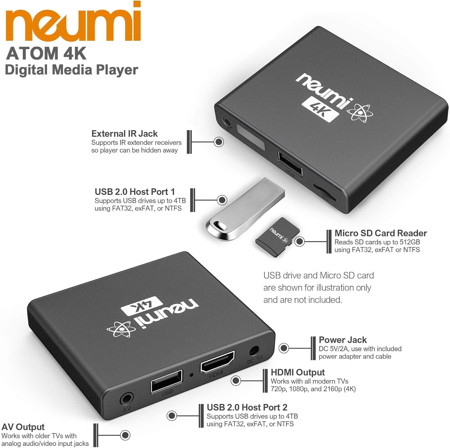 NEUMI Atom 4K Ultra-HD Digital Media Player for USB Drives and SD Cards - Plays 4K/UHD 60fps Videos, HEVC/H.265, HDMI and Analog AV, Automatic Playback and Looping Capability