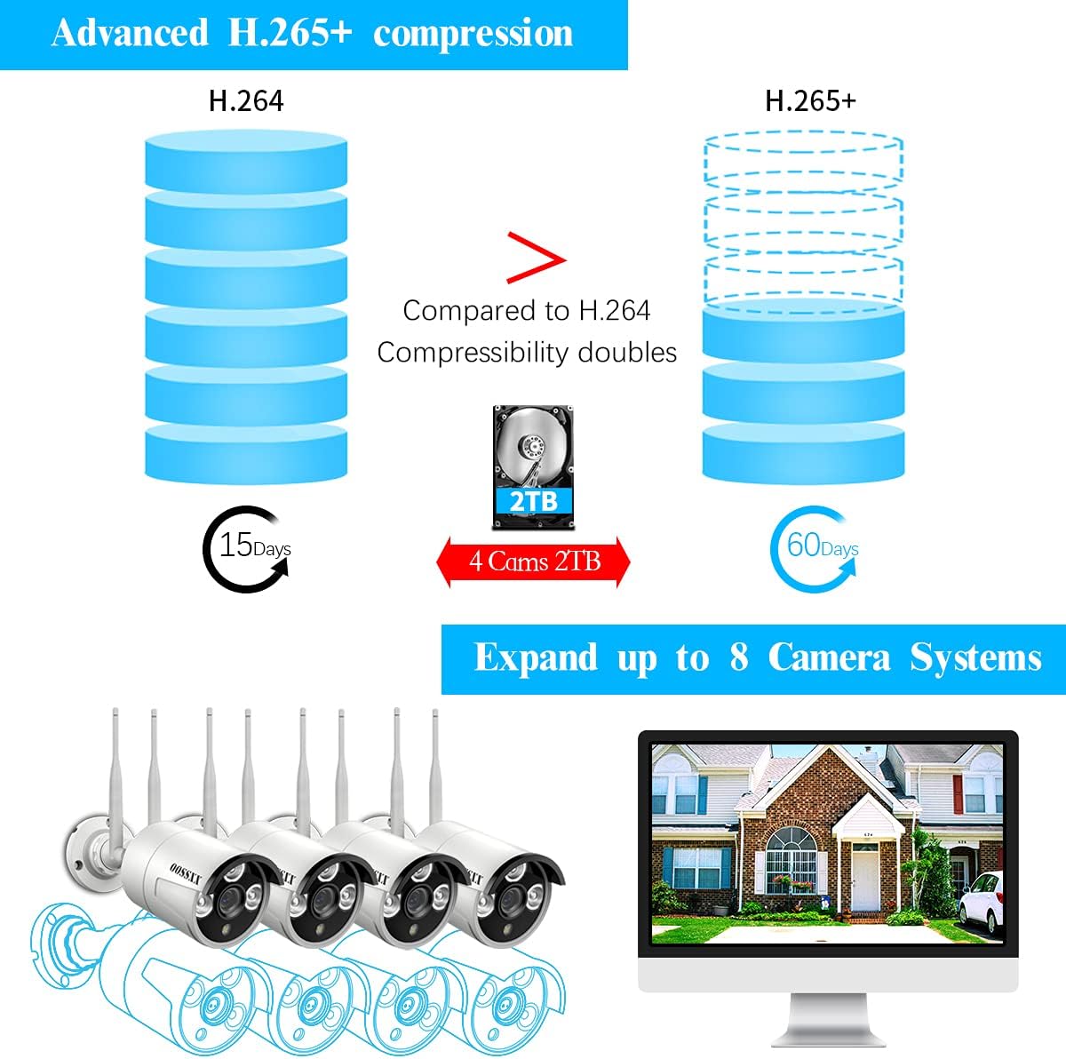 OOSSXX {Dual Antennas Wireless Enhanced & All-in-One} 2K 3.0MP Wireless Home Security Camera Systems Outdoor with 10inch Monitor, Wi-Fi Video Surveillance Camera System with 1TB