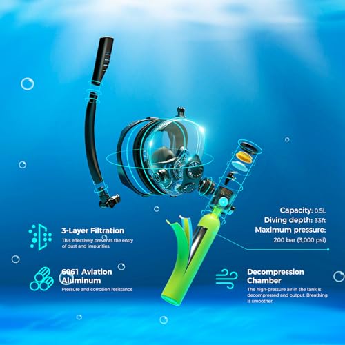 SMACO Mini Scuba Tank with Snorkel Mask 0.5L Portable Small Diving Tank with Full Face Diving Mask Reusable DOT Certified Pony Bottle Diving Cylinder Kit for Snorkeling Recreational Diving S300Plus
