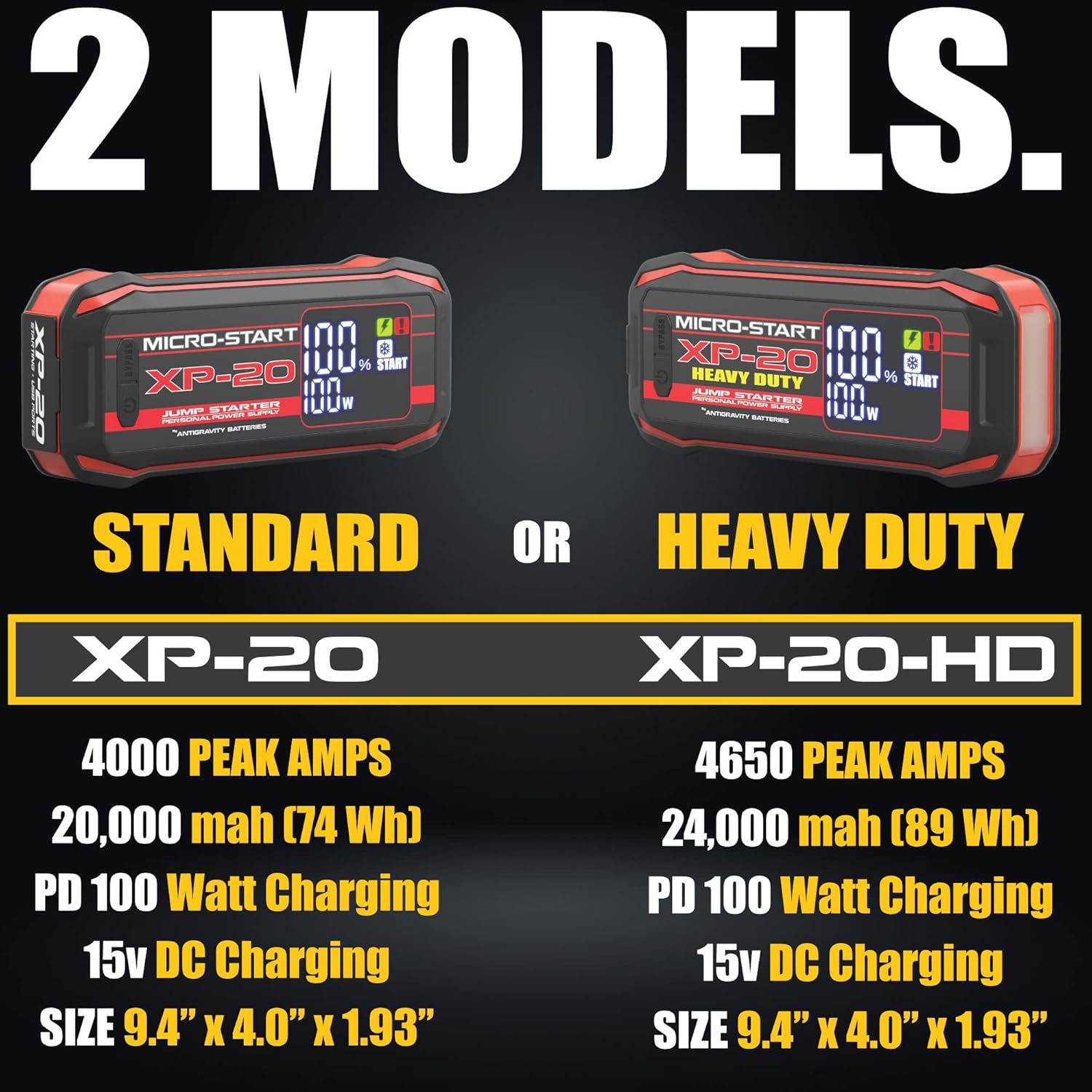Antigravity MICRO-START XP-20-HD HEAVY DUTY Lithium Jump-Starter Portable Power Supply