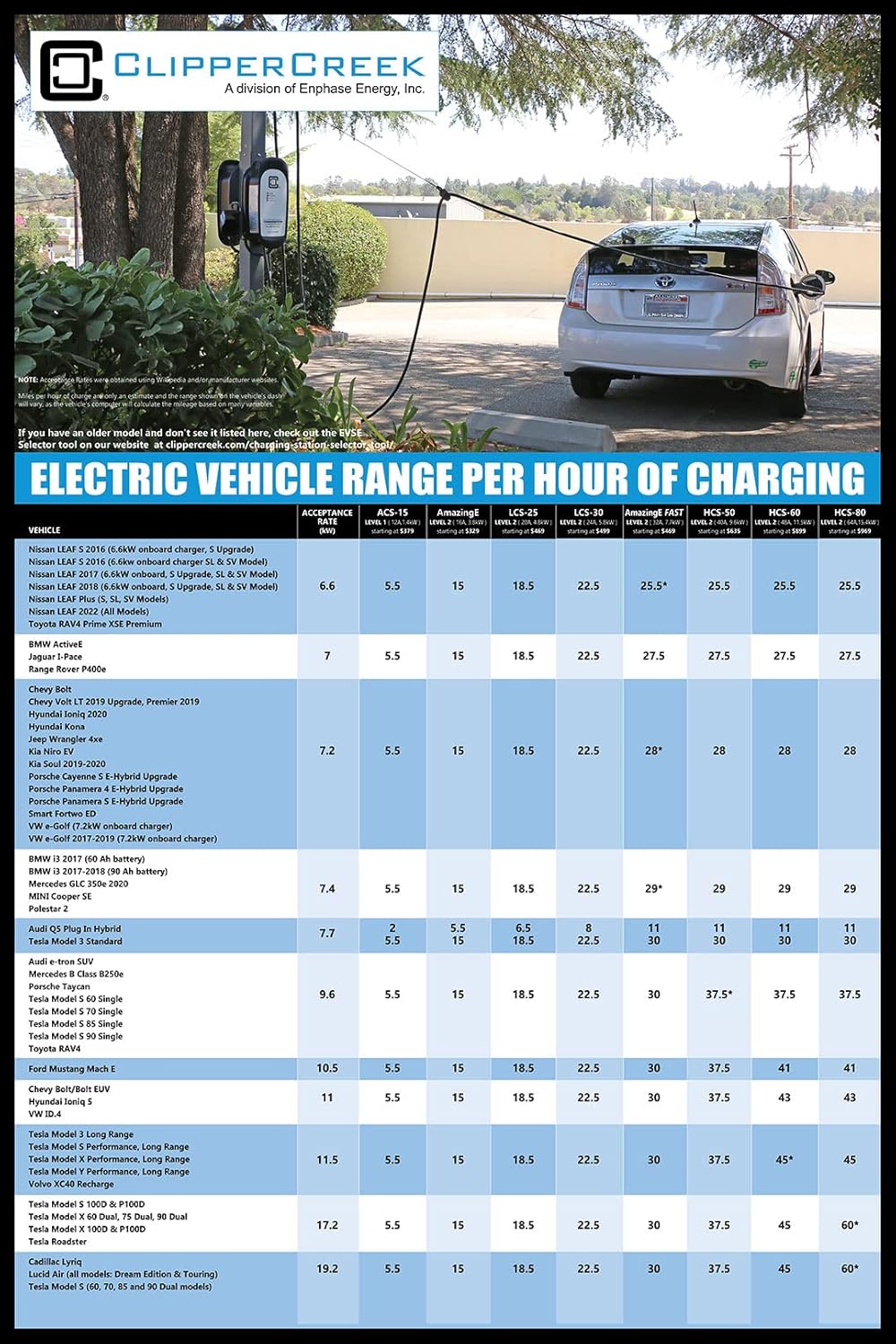 ClipperCreek EV Charging Station, Level 2, LCS-30P, NEMA 14-30 Plug, 24A,Safety Certified, Made in America, Energy Star Certified