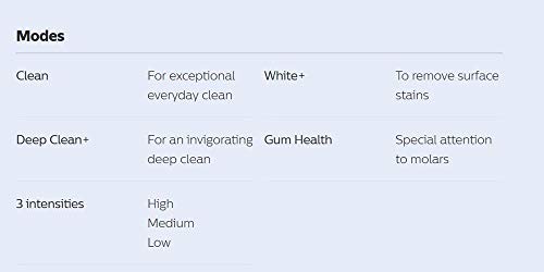 Philips Sonicare DiamondClean Smart Electric, Rechargeable Toothbrush for Complete Oral Care – 9300 Series, White, HX9903/05