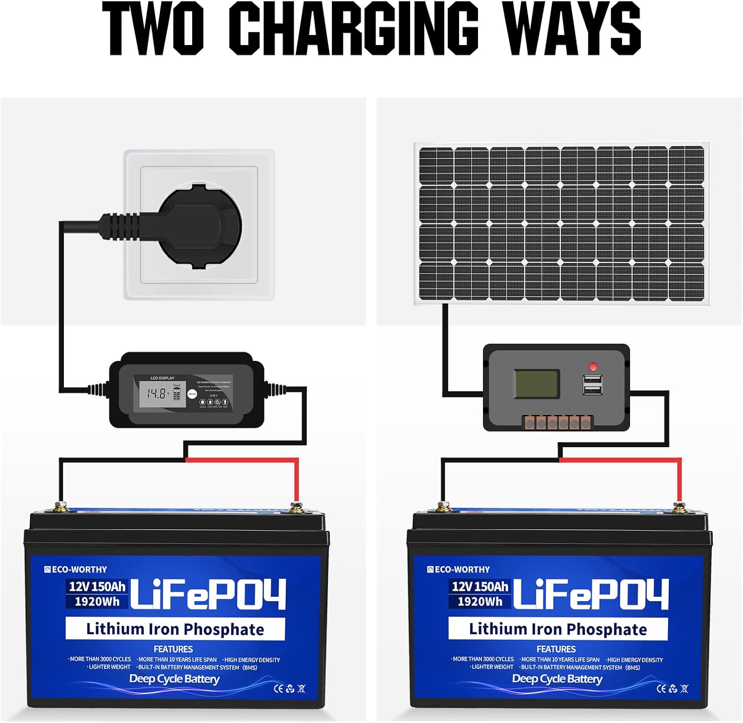 ECO-WORTHY 12V Lithium Battery, 150Ah Rechargeable LiFePO4 Lithium Ion Phosphate Deep Cycle Battery with BMS Protection, Perfect for RV, Marine, Motorhome, Solar, Household battery
