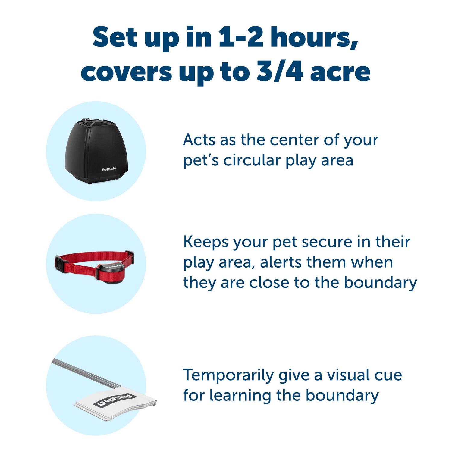 PetSafe Stay Play Wireless Fence for Stubborn Dogs - Pet Supplies online store