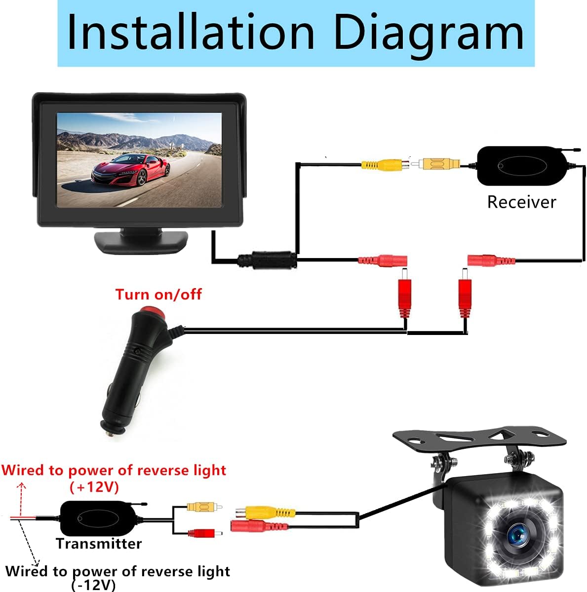 Wireless Backup Camera - 4.3 Inch Car Monitor Rear View Camera : FHD 1080P Waterproof Reversing Camera & Stable Digital Wireless Signal for Cars Van SUV Sedan Car MPV