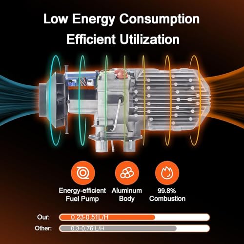 All in One Intelligent Diesel Heater, 12V/24V, 5KW Parking Heater，Diesel Heater with Smart LCD Display, 5L Fuel Tank and Remote Control