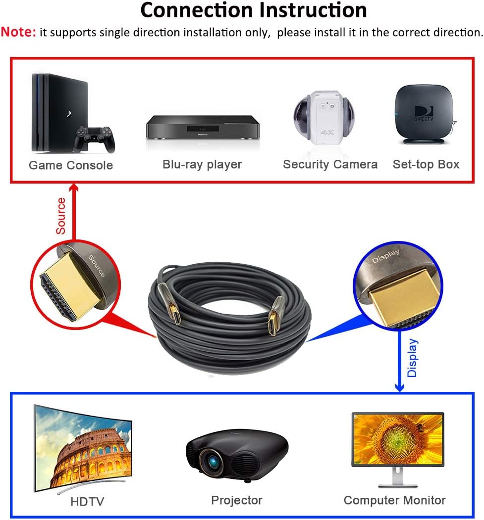 DTECH Ultra Slim Long Fiber Optic HDMI Cable 50 Feet 2.0 Supports 4K 60Hz 18Gbps High Speed Extra Thin UHD Cord for Projector Monitor Pack of 2
