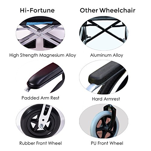 Lightweight Wheelchair 21lbs Self-propelled Chair with Travel Bag and Cushion, Portable 17.5” W Seat, Brake, Anti-Tipper, Swing-Away Footrests, 220lbs Weight Capacity, Blue (Pack of 1)