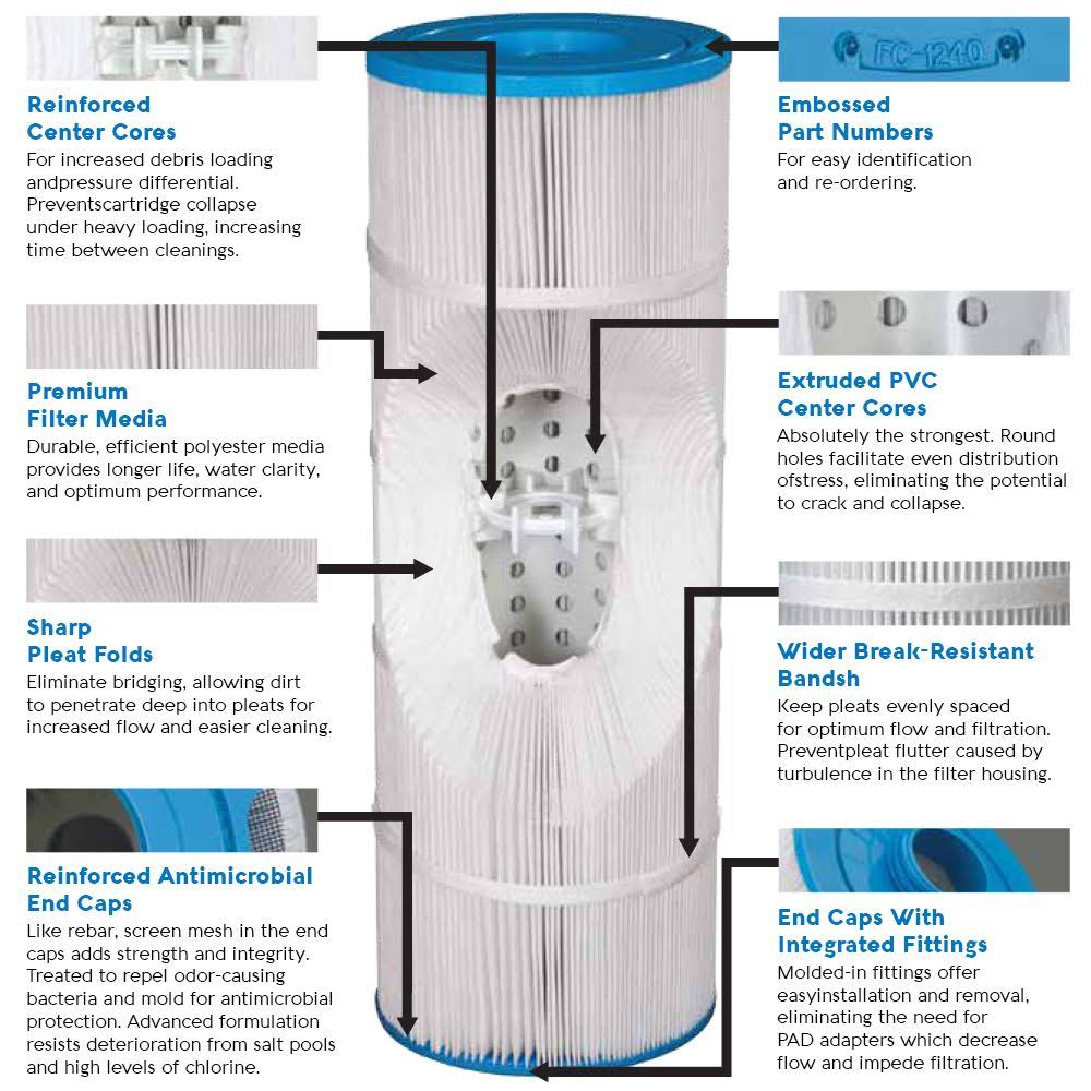 Jandy CL 580 Cartridge Filter