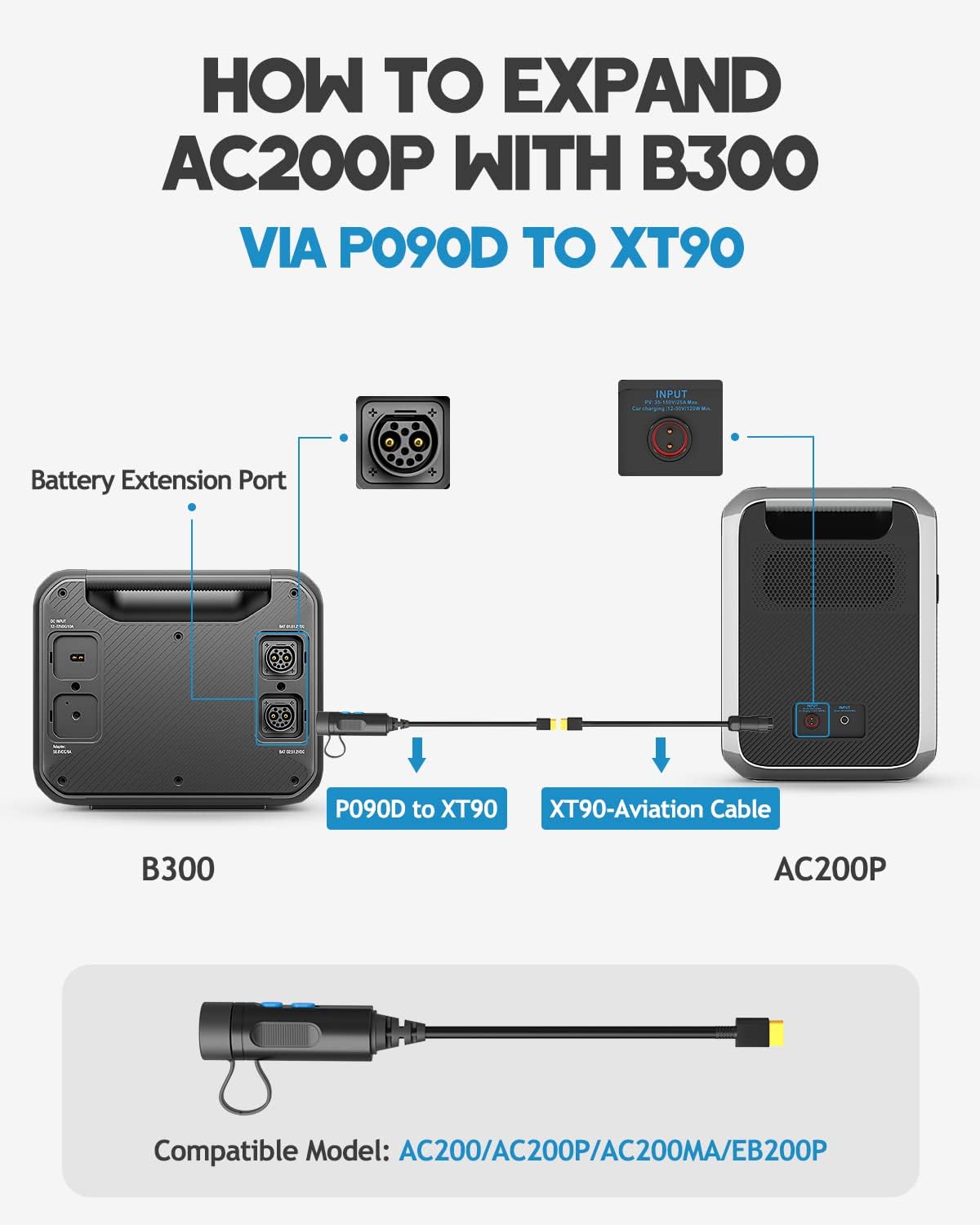 BLUETTI B300 3072Wh Expansion Battery for AC300/AC200MAX/AC200P/EB240/EB150, Expand AC300 w/ 4 Extra Battery,Portable Power Station w/ 100W USB-C & DC12V Emergency Power Backup for Home Van Outdoor Camp