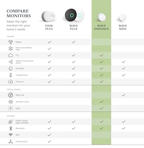 Airthings 2960 View Plus - Battery Powered Radon & Air Quality Monitor (PM, CO2, VOC, Humidity, Temp, Pressure)