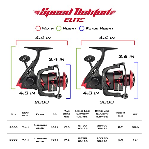 KastKing Speed Demon Elite Spinning Reel - World’s Fastest Spinning Reel 7.4:1 Ratio - Lightweight – Fresh or Saltwater Fishing Reel - 10 + 1 MaxiDur Double Shielded Stainless Steel BBS