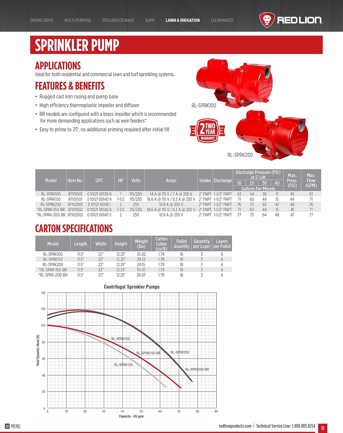 Red Lion RL-SPRK200 Cast Iron Sprinkler Pump