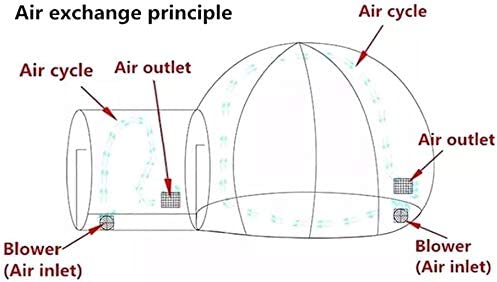 MONIPA Outdoor Inflatable Portable Clear Bubble Tent Canopy Gazebos Single Tunnel Family Camping Backyard Party Event Luxury Dome Air Bubble Quiet Blower 3X5M