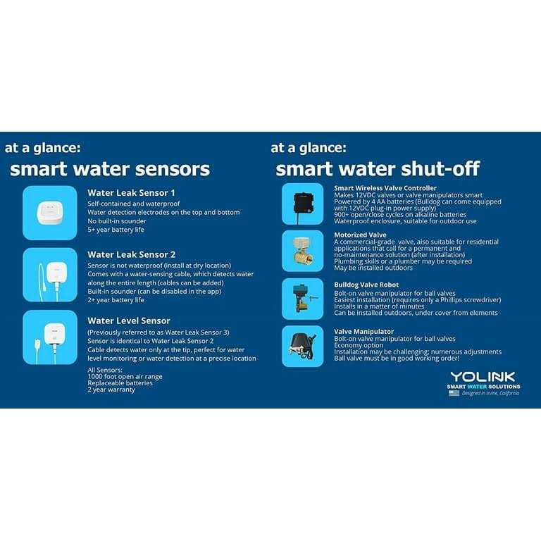 YoLink Wireless Smart Valve Control Kit - Shop Hardware Tools Online Store
