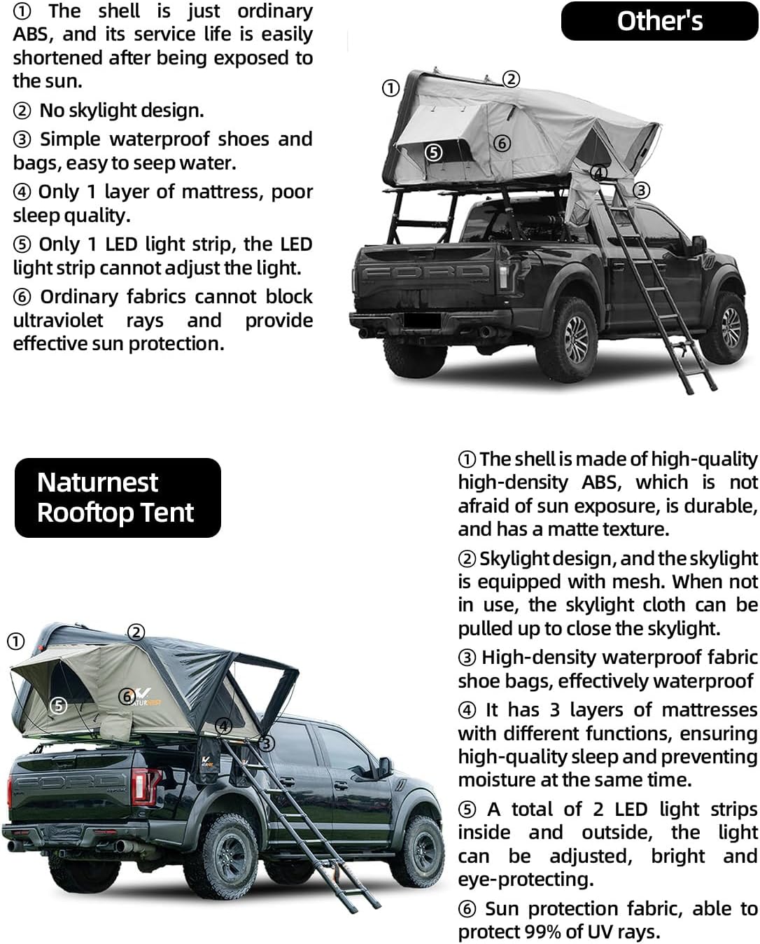 Naturnest Rooftop Tent Hard Shell with 2 Chair, BAMACAR Rooftop Tent for Jeep SUV Pickup Truck Van Overland Tent, Hardshell Rooftop Tent Nature Nest Roof Top Tent Car Camping Clamshell Roof Rack Tent