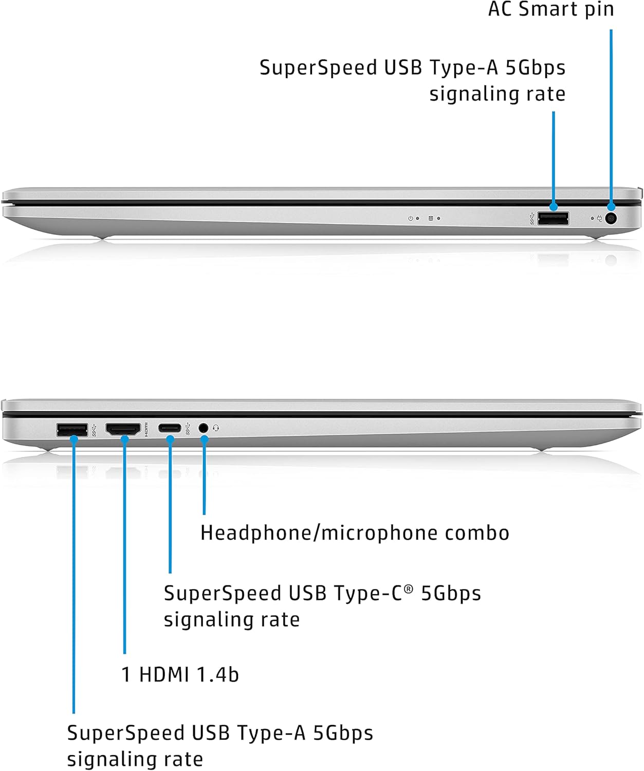 HP 17 Laptop, AMD Athlon Silver 3050U, 4 GB RAM, 256 GB SSD Storage, 17.3-inch HD+ Display, Windows 10 Home with Added Security, Long Battery Life, Dual Speakers, HD Web-Camera (17-cp0010nr, 2020)