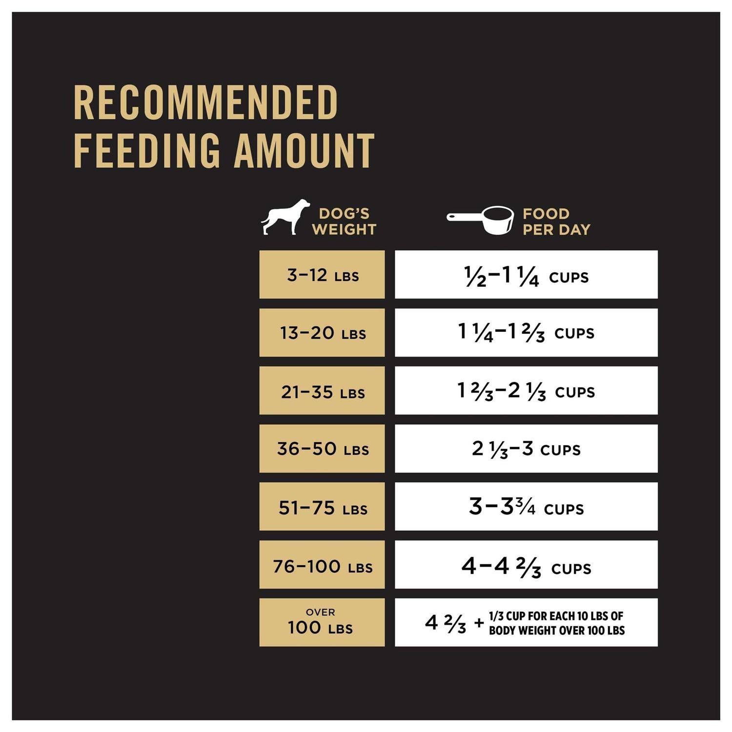 Purina Pro Plan Adult Shredded Blend Chicken &amp; Rice Dry Dog Food - Pet Supplies online store