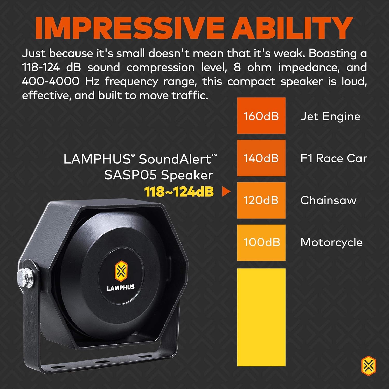 LAMPHUS SoundAlert 12V 100W Electric Police Air Horn Kit [Slim Speaker] [118-124dB] [Hands-Free] Train Truck Police Siren Horn for Vehicles Truck UTV ATV Car POV