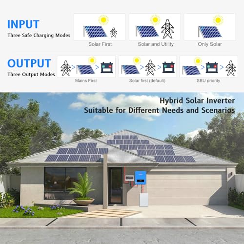 SUMRY 3600W Solar Inverter Charger, DC 24V to AC 110V Hybrid Inverter with Built-in 120A MPPT Controller, Pure Sine Wave PV Power Converter, Supports Battery-Less or AGM Lithium Battery