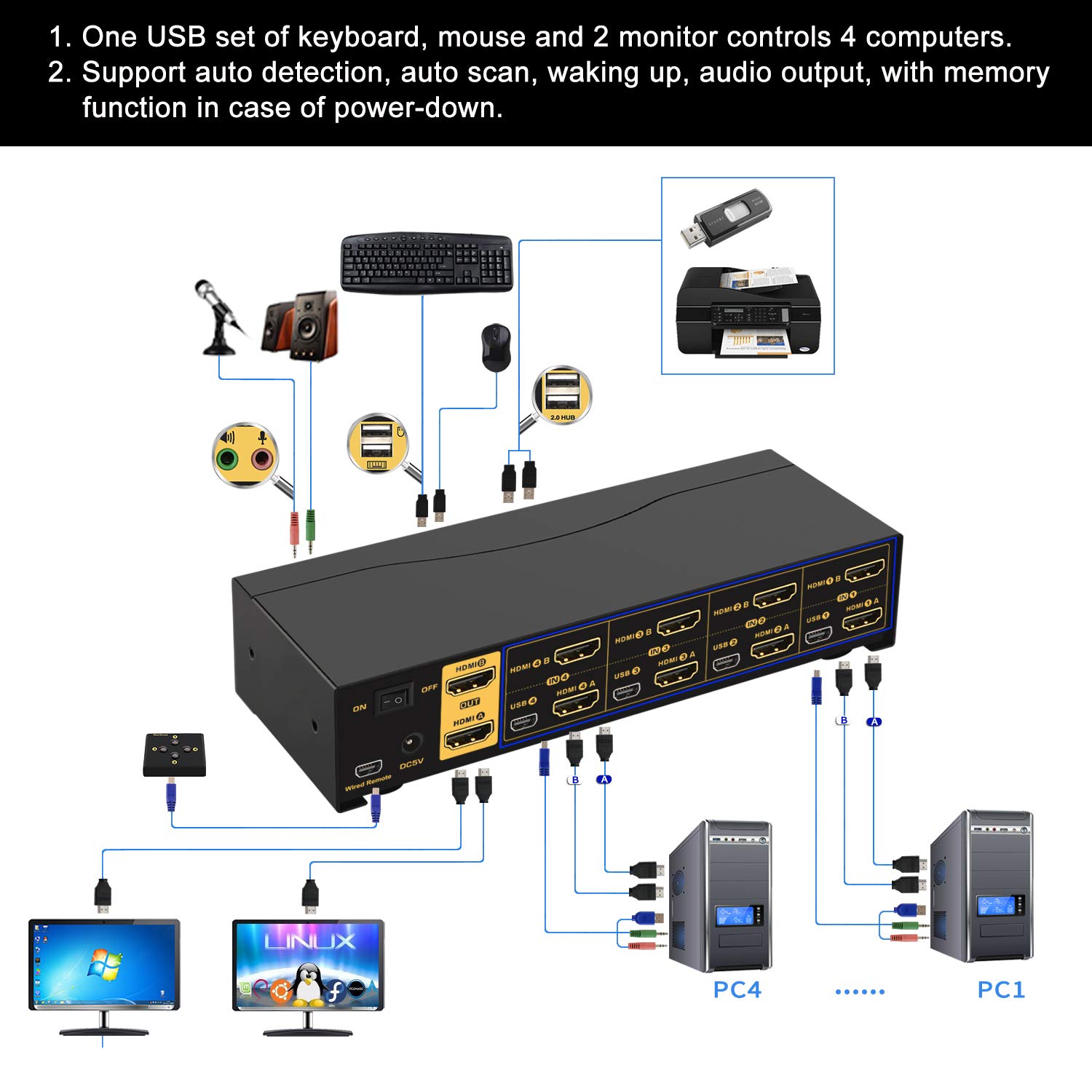 CKL 2x2 Matrix HDMI KVM Switch Dual Monitor USB 3.0 4K 60Hz, PC Monitor Keyboard Mouse Peripherals Sharing Box with Cables for 2 Computers or Laptops