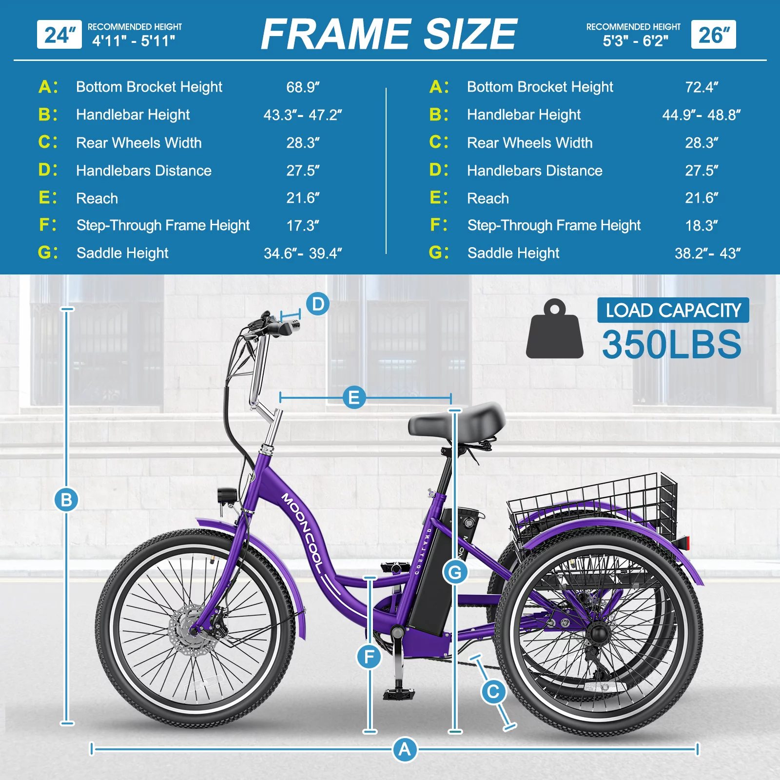 ABORON 350W Electric Trike, 7 Speed 24"/26" 3 Wheel Electric Bicycle with 36V 14.5Ah Lithium Battery UL Certified, Electric Tricycle for Adults with Rear Basket